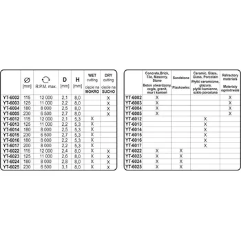 Řezný kotouč Diamantový kotouč, turbo segment 180 mm YT-6024 YA