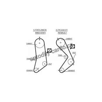 Motor automobilu Sada rozvodového řemene GATES (GT K035033) - FIAT, LANCIA