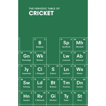 Umění The Periodic Table of Cricket