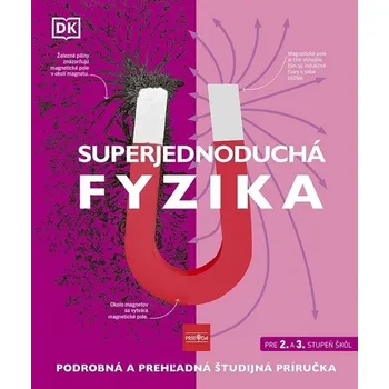 Umění Superjednoduchá fyzika
