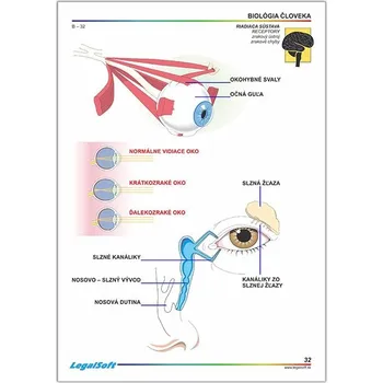 BIOLOGIE ČLOVĚKA 2 - pro 7. ročník ZŠ - karton