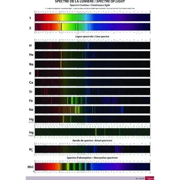 Tabule spektrálních čar