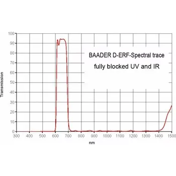Filtr Baader 2459244D COOL-ERF 135mm IR Cut