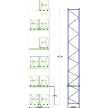 Prodejní regál Pal-Rack 9000 pole 1900 / 1000 kg / základní pole