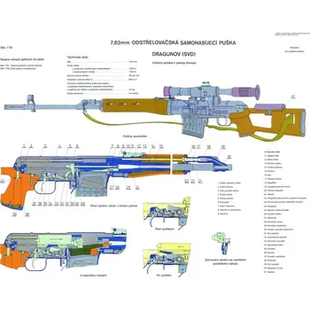 Plakát Výukový plakát ČSLA puška DRAGUNOV
