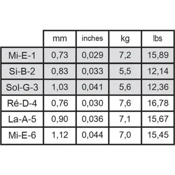 Struna pro kytaru a smyčcový nástroj Savarez Savarez struny pro klasickou kytaru New Cristal CantigaSada mix 510CRJ 6313