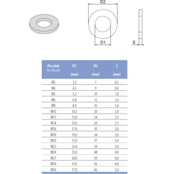 Matice Podložka M18, Zn, DIN 125A, 100 ks