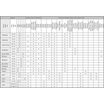 Malířský váleček Váleček malířský Multicolor, 200/99/18/8 mm, ENPRO