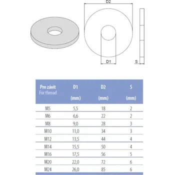 podložka Podložka velkoplošná M10, Zn, 100 ks