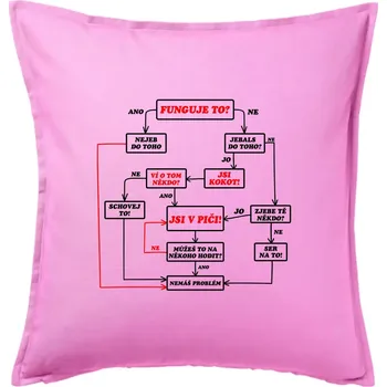 Polštář Návod funguje to? - Polštář 50x50 - 50x50 - Pouze potah ( Růžová )