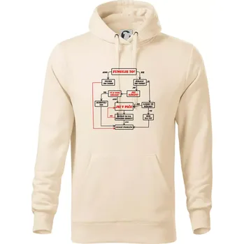 Pánská mikina Návod funguje to? - Mikina pánská Cape s kapucí - 2XL ( Mandlová )