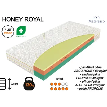 Ložnice Zdravotní matrace Honey Royal