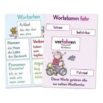 Deutsch-Wissen auf einen Blick, Klasse 3/4 (Poster) - Boretzki, Anja