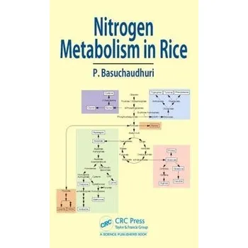 Populárně naučná literatura pro dospělé Nitrogen Metabolism in Rice - Basuchaudhuri, Pranab (Indian Council of Agricultural Research (Retired), Kolkata, India)