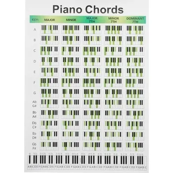 Příslušenství k hudebnímu nástroji Referenční plakát pro hru na klavír HEMOTON