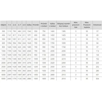 akumulační nádrž akumulační nádoba PSM 800 bez izolace