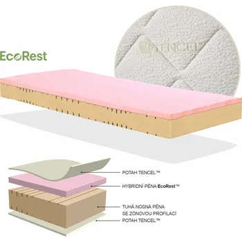 Matrace Středně tužší matrace s hybridní pěnou ecorest Airflex Medium výrobce světspanku.cz. Dostupná ve všech rozměrech, včetně atypických 200x120, Tencel