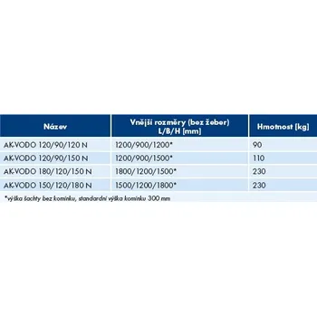 Vodoměrná šachta AK-VODO 120/90/150 N
