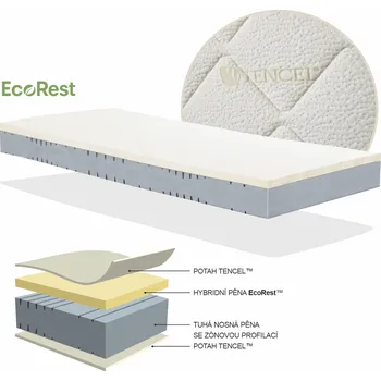 Matrace Měkčí matrace s hybridní pěnou ecorest Airflex Soft výrobce světspanku.cz. Dostupná ve všech rozměrech, včetně atypických 200x80, Tencel