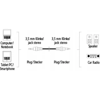 Audio kabel Audio kabel Hama jack 3,5 mm, 1,5 m