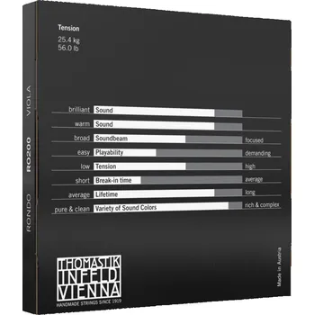 Strunný nástroj Thomastik-Infeld Rondo RondoSada RO200 92149