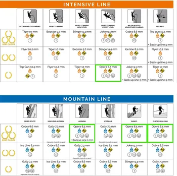 Lano Dynamické lano Beal Opera 8,5 mm 60 m Unicore Golden Dry - blue