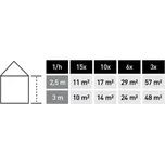 "Festool Čistička vzduchu SYS-AIR M"