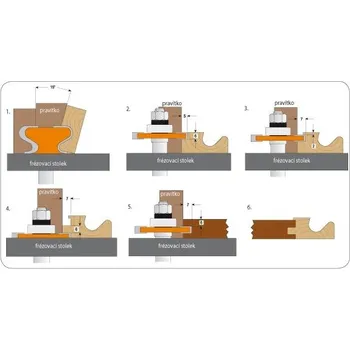 Příslušenství k frézce "CMT C955 Fréza na rukojeti - D19,05x19,05 R2,4-4,76 S=8 HW"