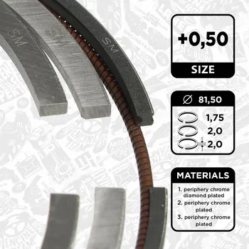 Píst motoru Sada pístních kroužků ET ENGINETEAM R1014550