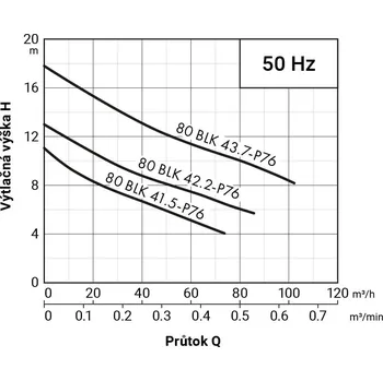Čerpadlo PUMPA black line 80BLK42.2-P76 WD 400V 2,2kW, kalové čerpadlo, kanálové oběžné kolo, průchodnost 76mm, kabel 15m, s čidlem průsaku ucpávkou ZB00074735