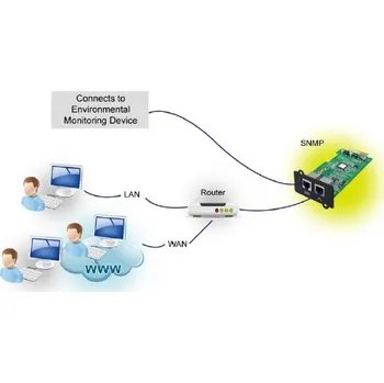 Síťová karta Fortron MPF0000400GP