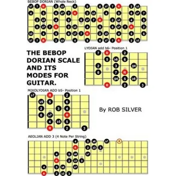 Učebnice The Bebop Dorian Scale and its Modes for Guitar (Rob Silver)(Brožovaná)