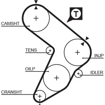 Autodíl ozubený řemen GATES 5032