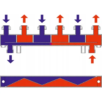 rozdělovač topení Rozdělovač s izolací a spojkou, 3 okruhy GW 6/4