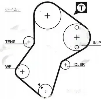 Klimatizace automobilu Sady vodních pump GATES KP25049XS