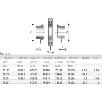 Výfukový systém Spojovací trubky, výfukový systém DINEX DIN78228