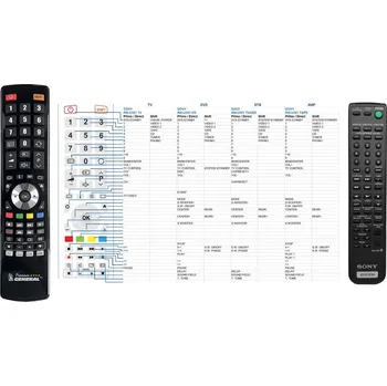 Dálkový ovladač General SONY RM-U581 - náhradní dálkový ovladač