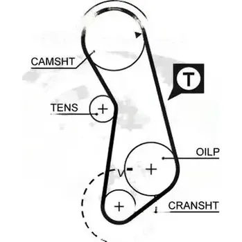 Gates 5016 Rozvodový řemen