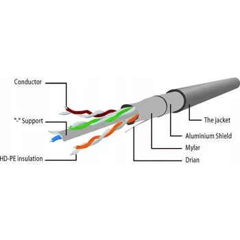 Síťový kabel Kabel kat. 6 FTP Patch cord 0,5 m (červený) Gembird