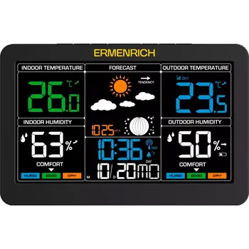 Meteostanice Meteostanice Ermenrich Report WR60