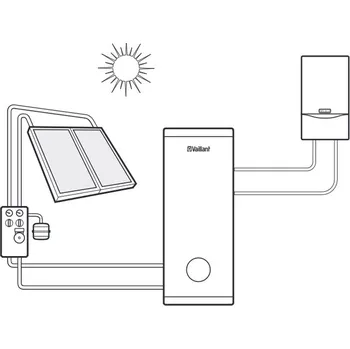 solární set Sestava solární s kondenzačním kotlem VU 15CS/1-5 Vaillant Solar Set 1P na plochou střechu
