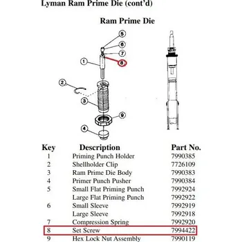 Příslušenství pro sportovní střelbu Lyman Ram Prime Die System – Set Screw (8)