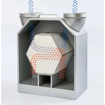 rekuperace vzduchu Atrea Entalpický rekuperační výměník pro Duplex R5