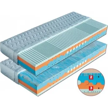 Matrace Matrace ze studené pěny Beáta 200x90 Aloe Vera Doprava ZDARMA.