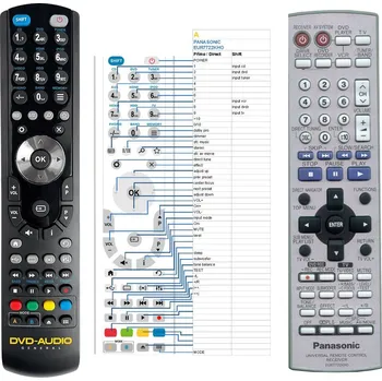 Dálkový ovladač PANASONIC EUR7722KHO, EUR7722KH0 - kompatibilní značkový dálkový ovladač General