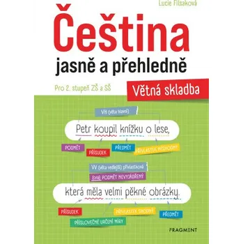 Kniha Čeština jasně a přehledně – Větná skladba - Lucie Filsaková
