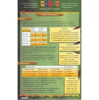 Německý jazyk Mapka německého jazyka