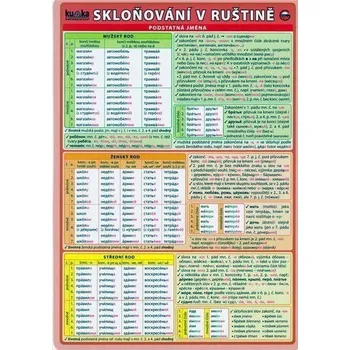 Ruský jazyk Skloňování v ruštině