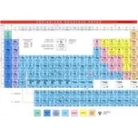 Periodická soustava prvků: Tabulka lamino