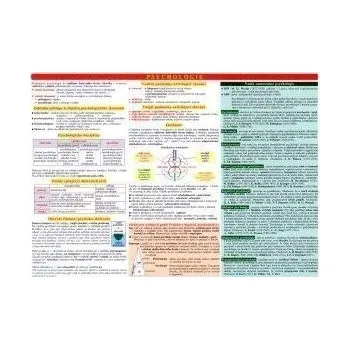 Tabulka - psychologie